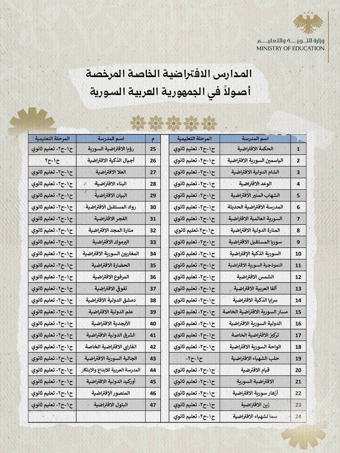 فصل دراسي